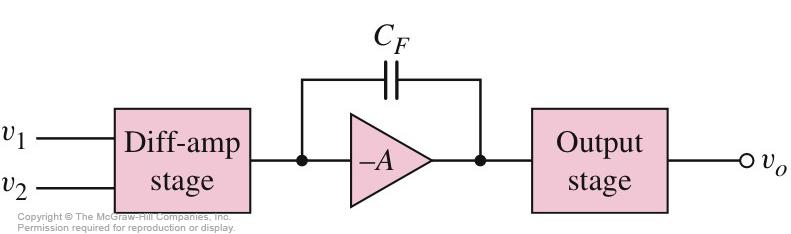Frequency Compensaton Many op-amps hae the followng structure