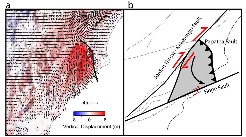 Figure 8: a) 3D displacement field over the Papatea block. The arrows show the horizontal displacements as shown in Figure 3 and the background shows the vertical displacements.