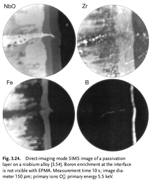 10 µm CxHy CxFy SIMS imaging II Example: passivation layer on Nb alloy Alloy