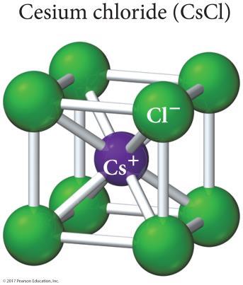 Cesium Chloride Structure Coordination number = 8 ⅛ of each Cl (184 pm) inside the unit cell Whole Cs + (167 pm) inside the unit cell Cubic hole = hole in simple