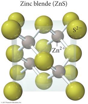Zinc Blende Structure Coordination number = 4 S 2 ions (184 pm) in a face-centered cubic arrangement ⅛ of each corner S 2 inside the unit cell ½ of each face S 2 inside the unit cell Each Zn 2+ (74