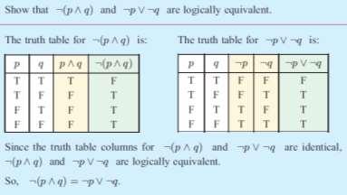 One last thing in C wo propositions are logically equivalent if they have the same truth table