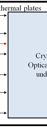 Other orders of diffraction will have a number of defects, most notably chromatic