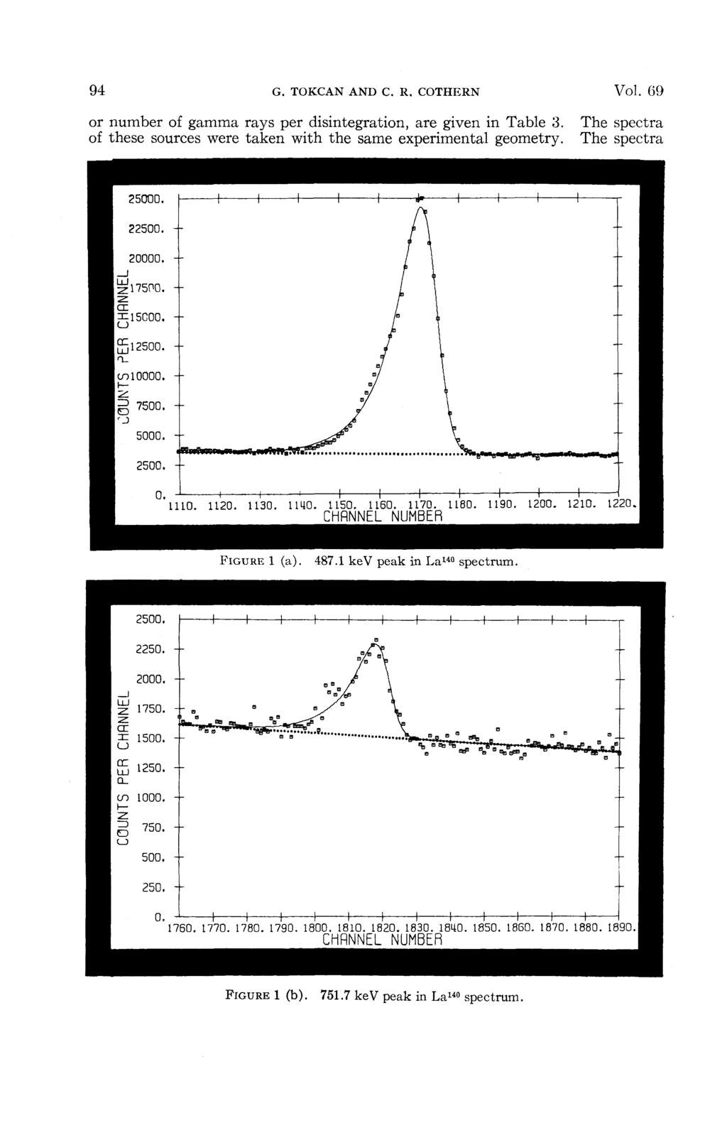 94 G. TOKCAN AND C. R. COTHERN Vol. 69 or number of gamma rays per disintegration, are given in Table 3. The spectra of these sources were taken with the same experimental geometry. The spectra 25000.