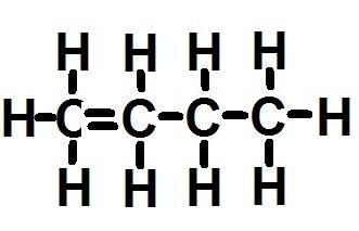 Alkenes These are unsaturated hydrocarbons (having the C=C double bond), with the functional group C=C.