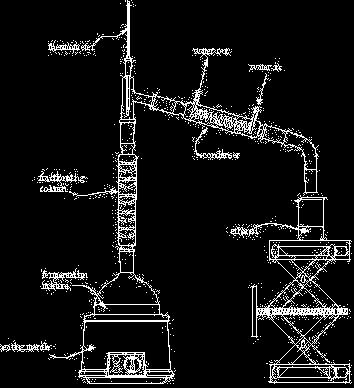 To obtain pure ethanol from the fermentation mixture, the process of fractional distillation must be carried out on the resulting solution.