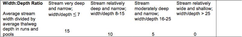 Example of Using Habitat Transect Table 10 Using the information recorded in your transect table you can determine the width:depth