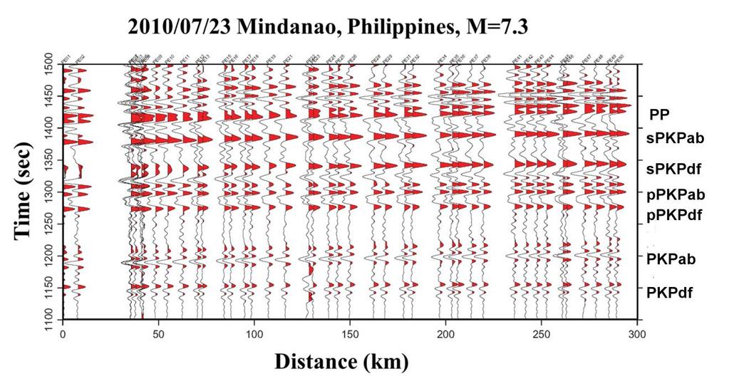 16 Figure 2.4. Seismic data measured by the array from the magnitude 7.3 earthquake in the Philippines which occurred on July 23, 2010. This section of the seismogram includes arrivals of PKP phases.