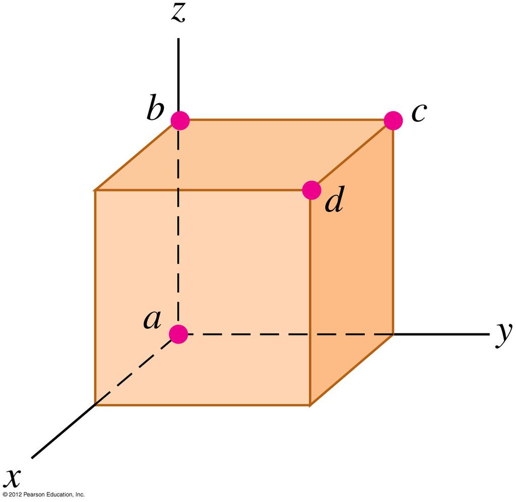 Exercise 1.80 A cube is placed so that one corner is at the origin and three edges are along the x-, y-, and z-axes of a coordinate system (Fig. P1.80).