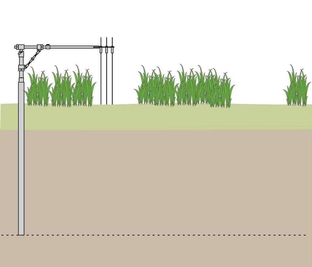 Surface Elevation Tables (SETs) Surface Processes: Sediment Deposition Sediment Erosion Marsh