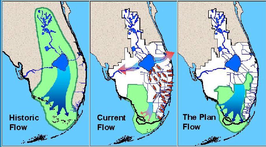 Everglades Restoration: