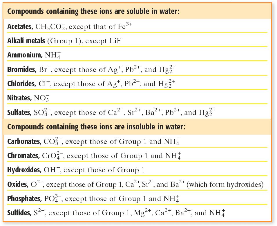 compounds are soluble in water: a. KCl b.