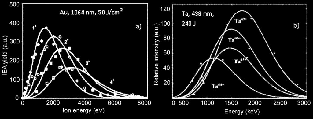 116 L. Torrisi Fig. 3. Typical ion energy distributions for the Au target, at 10 10 W/cm 2 (a) and the Ta target, at 10 15 W/cm 2 (b). sion from plasma in a single laser shot.