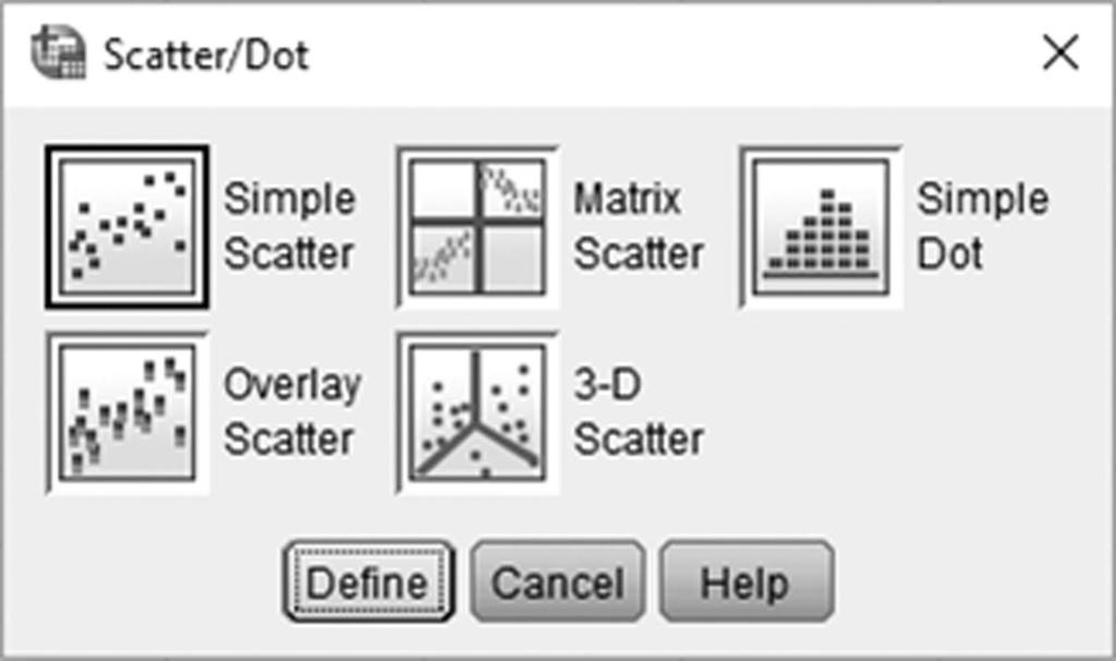 This leads to the Scatter/Dot menu. Here the psychologist chooses Simple Scatter (Screenshot 14.4). SCREENSHOT 14.