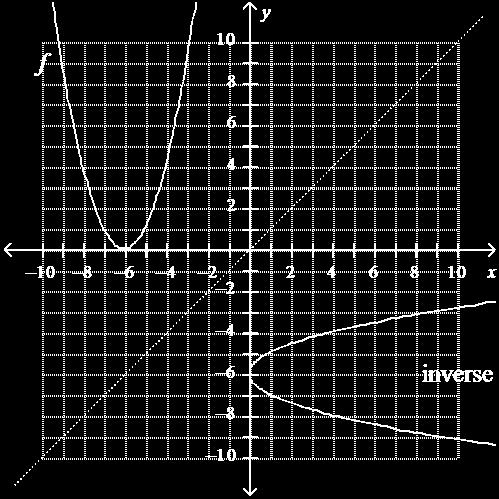 5. The graph of and its inverse are shown. Notice that its inverse is not a function. Describe two different domain restrictions for that would make it invertible, without changing its range. a. or c.