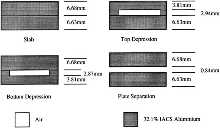81mm '"... "::...,)d~... J... ",~...»'J, 6.68mm 6.63mm O.84mm Bottom Depression D Air Plate Separation 32.1 % lacs Aluminium Figure 3: Plate arrangements used to simulate corrosion (32.1% lacs).