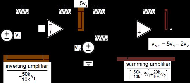 Solution Use the inerting amplifier and the