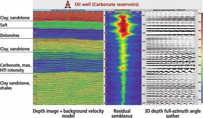 special topic first break volume 33, June 2015 Figure 6 High resolution clean of noise and multiples, depth image, and a selected full-azimuth angle gather in the Middle Volga survey.