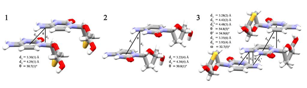 Figure S1- Complete geometry of the π-π base-stacking interactions in the hydrochloride salts 1-3 determined by single-crystal X-ray diffraction data at 150 K.