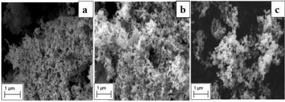 Figure 4. SEM images of nickel particles synthesized using different PVP concentrations for molar ratio of 13:1 (a) 0.5g (b) 1g (c) 1.25g. Figure 5.