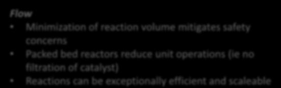 1021/op500208j Copyright 2014 American Chemical Society Minimization of reaction volume mitigates