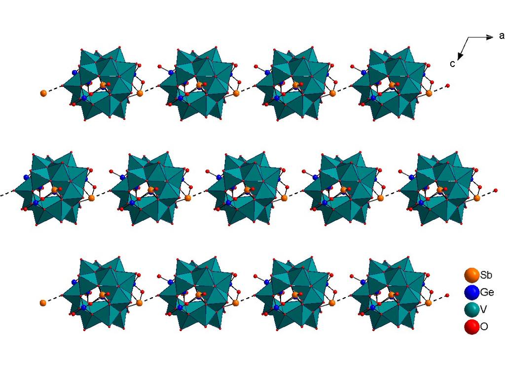 Fig. S 10: Chains of cluster anions generated by