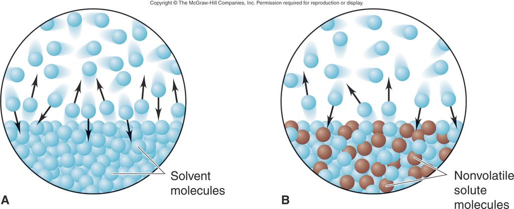 Colligative properties are physical properties of solutions that arise because of the number of solute molecules dissolved in solution (and not on the kind of solute particles dissolved in solution).