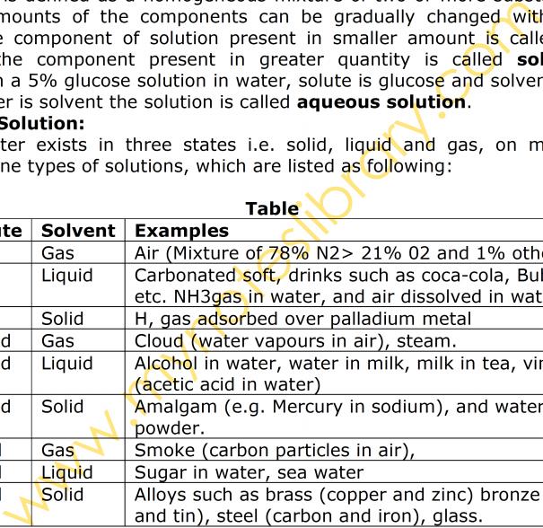 Chapter # 7 SOLUTION AND SUSPENSION You will learn this chapter about: Solution. Types of solution. Saturated, unsaturated and super saturated solutions. Factors affectg solubility. Crystallization.