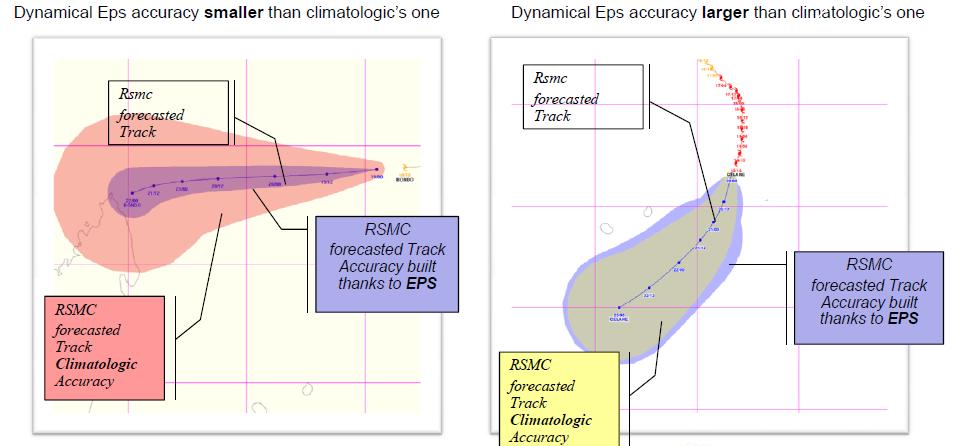 Figure 3 : forecasted track and accuracy Strike probabilities and individual trajectories from EPS are also used in cyclone tracking (Figure 4) : Figure 4 : EPS Strike probability (left) and