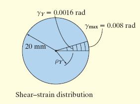 Example 5.20 A solid circular shaft has a radius of 20 mm and length of 1.5 m.