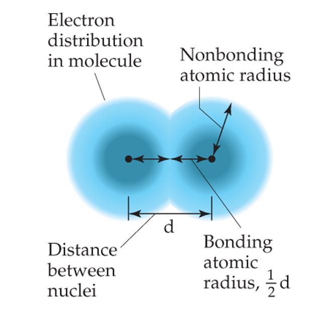 Sizes of Atoms and Ions The bonding atomic radius is defined as one-half of the distance between