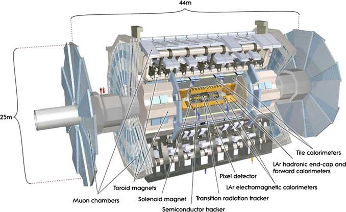 26 2 The ATLAS Experiment at LHC Fig. 2.1 Schematic view of the ATLAS detector In the following, we will use a Cartesian right-handed coordinate system, with the origin in the nominal point of