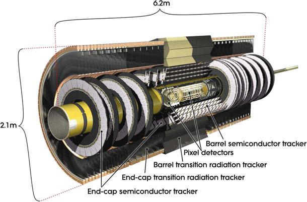 2.2 The ATLAS Detector 27 Fig. 2.2 Schematical view of the inner detector The Pixel detector measures charged particles using silicon sensors (pixels) and is the most inner part of the ID.