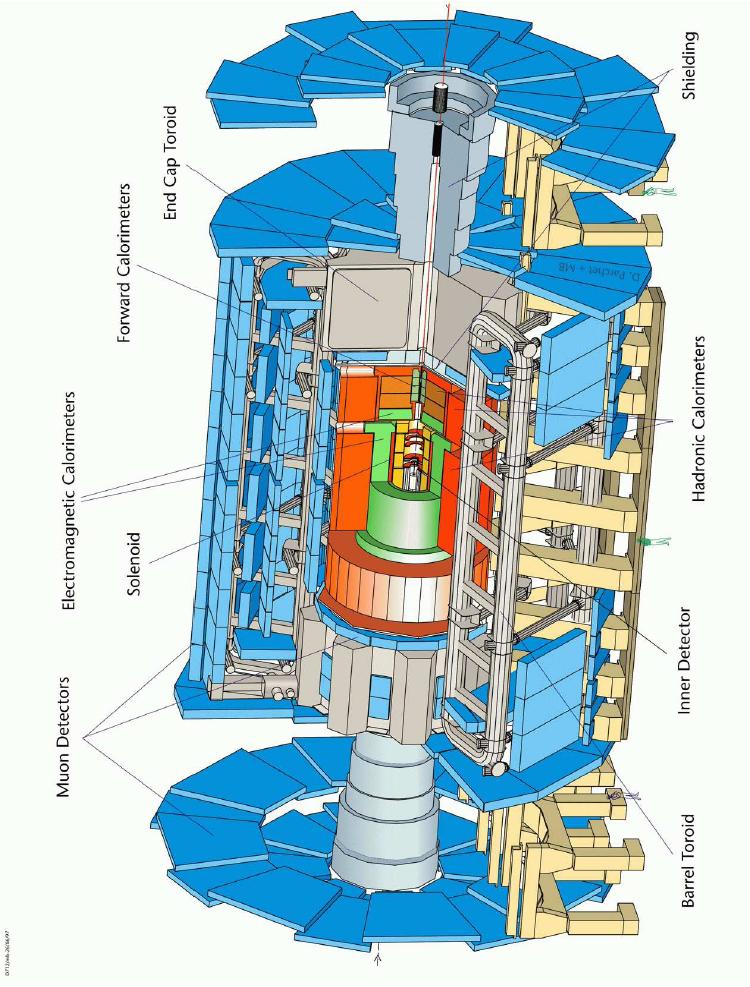 Figure 2: The ATLAS detector [8].