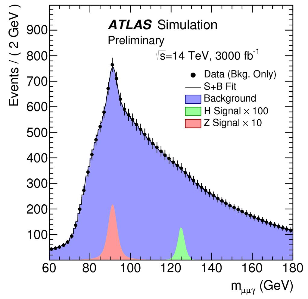 ATLAS Higgs Prospects Rare Higgs Boson Decays Two channels studied. Run-1 detector performance has been assumed.