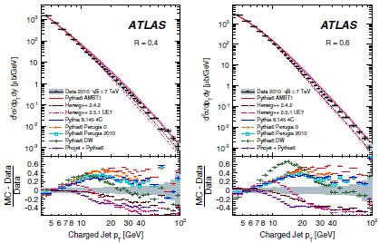 Properties of jets measured from tracks in proton-proton collisions at center-of-mass