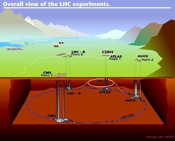 LHC overview