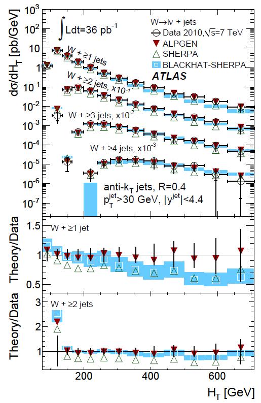 NLO pp W + 1,2,3,4 jets vs. ATLAS 2010 data ATLAS 1201.