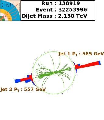 LHC Data Dominated by Jets Jets from quarks and gluons.