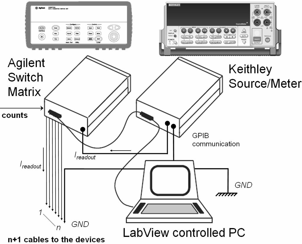 Sensors Readout scheme Readout