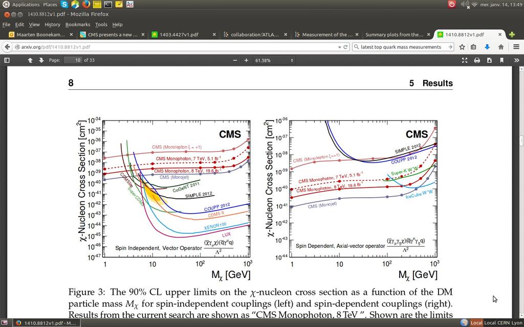 Beyond the Standard Model CMS: leadership in searches for new physics in (γ, l,