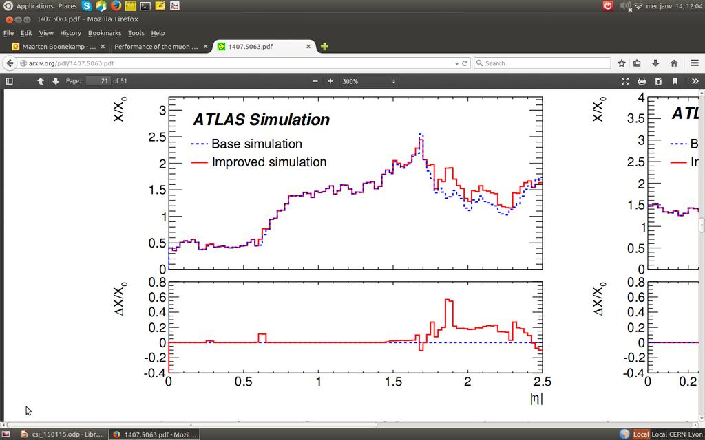Performance of ATLAS and CMS ATLAS Electromagnetic Calorimeter