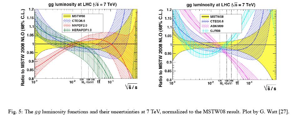 PDFs Larger differences are observed for gg luminosities, especially at high mass critically