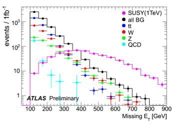 11 sign (SS-dilepton) and opposite-sign leptons(os-dilepton) can be added to the selections.