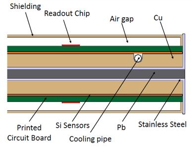 Silicon-tungsten/lead/copper EM