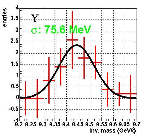 Quarkonium measurements in ALICE acceptance ϒ mass resolution dielectrons p t > 3 GeV/c trigger p t > 3 GeV/c trigger background level 1 = 2 HIJING evts with dn ch /dη = 6000 @ η = 0 each dimuons p t