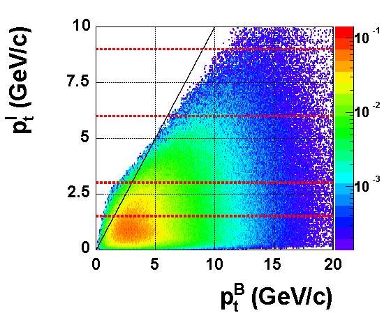 b-hadron cross-section from single muons & unlike-sign dimuons in PbPb 2) for each µ sample, correct N b µ for eff.