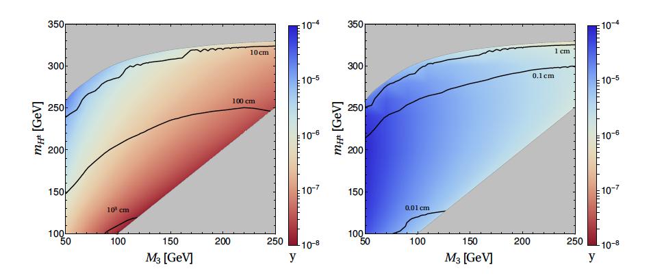 Fermion NLOP: displaced dileptons mass spectrum: M 1 < M 2 < M 3 <m H ±,H