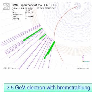 Measurement of electron and photon Mass of is low in both data and MC, due
