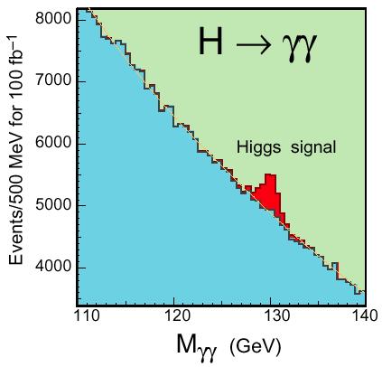 SM Higgs
